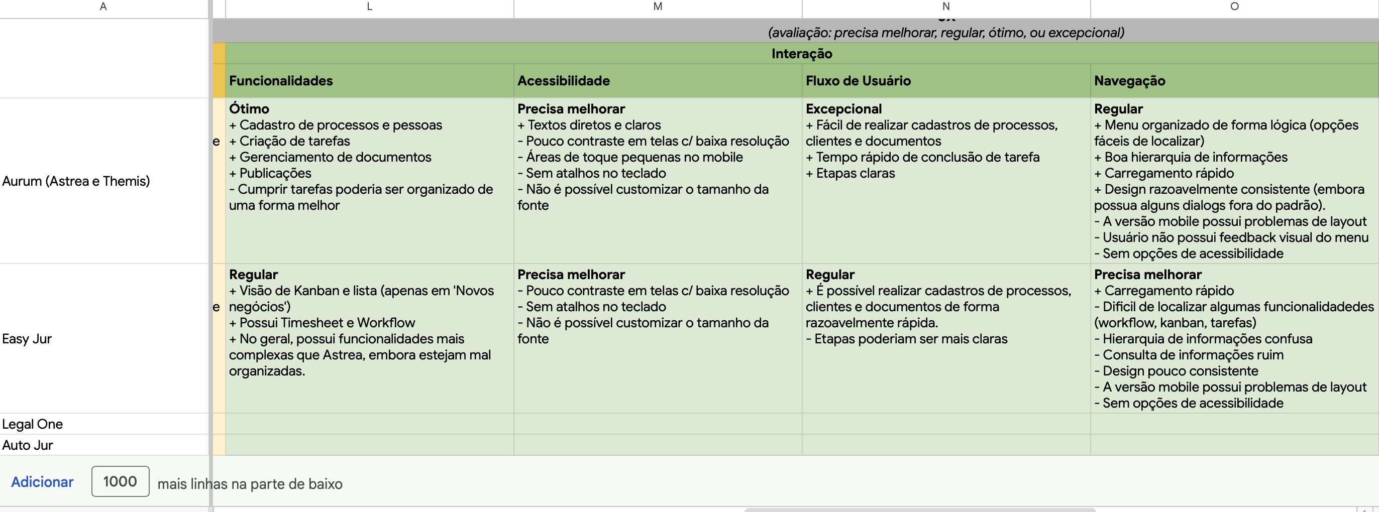 Benchmark de marketplaces jurídicos